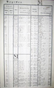 družinsko drevo indeks