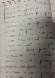 volilni imenik rodovnik